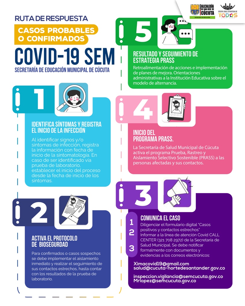 Ruta de respuesta a casos sospechosos de coronavirus en colegios