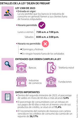 Cobranza