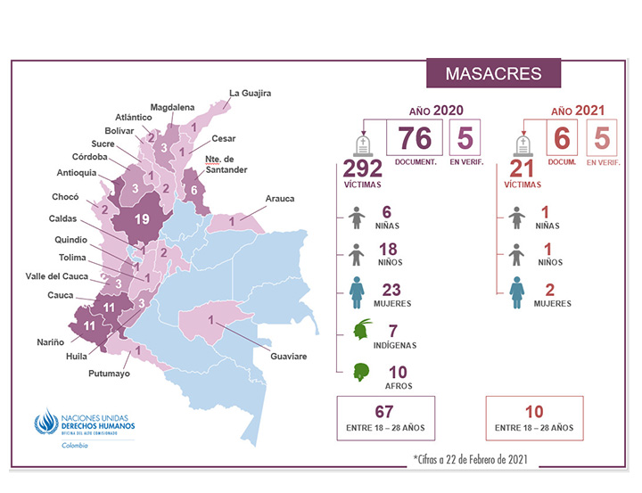 Asesinatos en Colombia