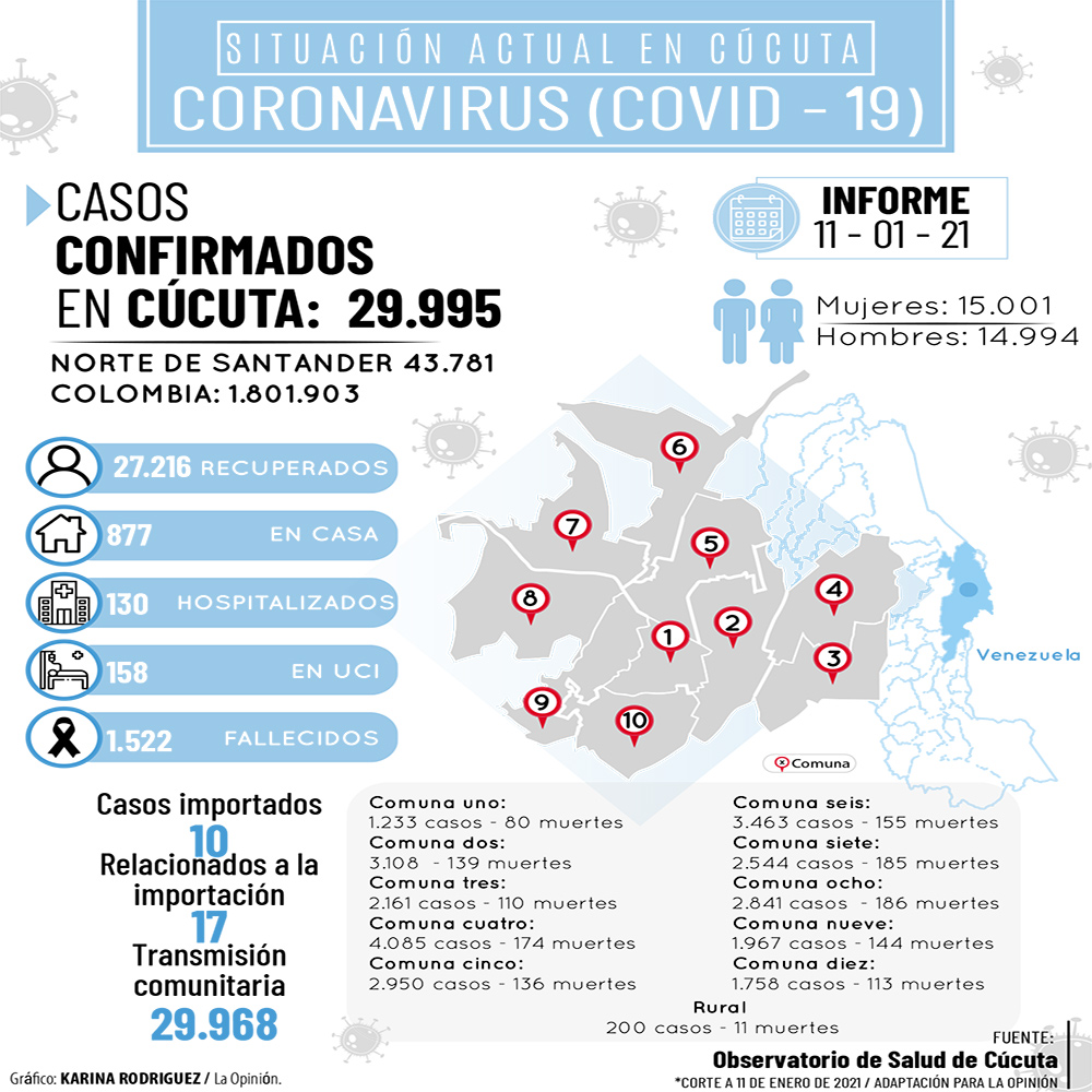 Coronavirus Cúcuta
