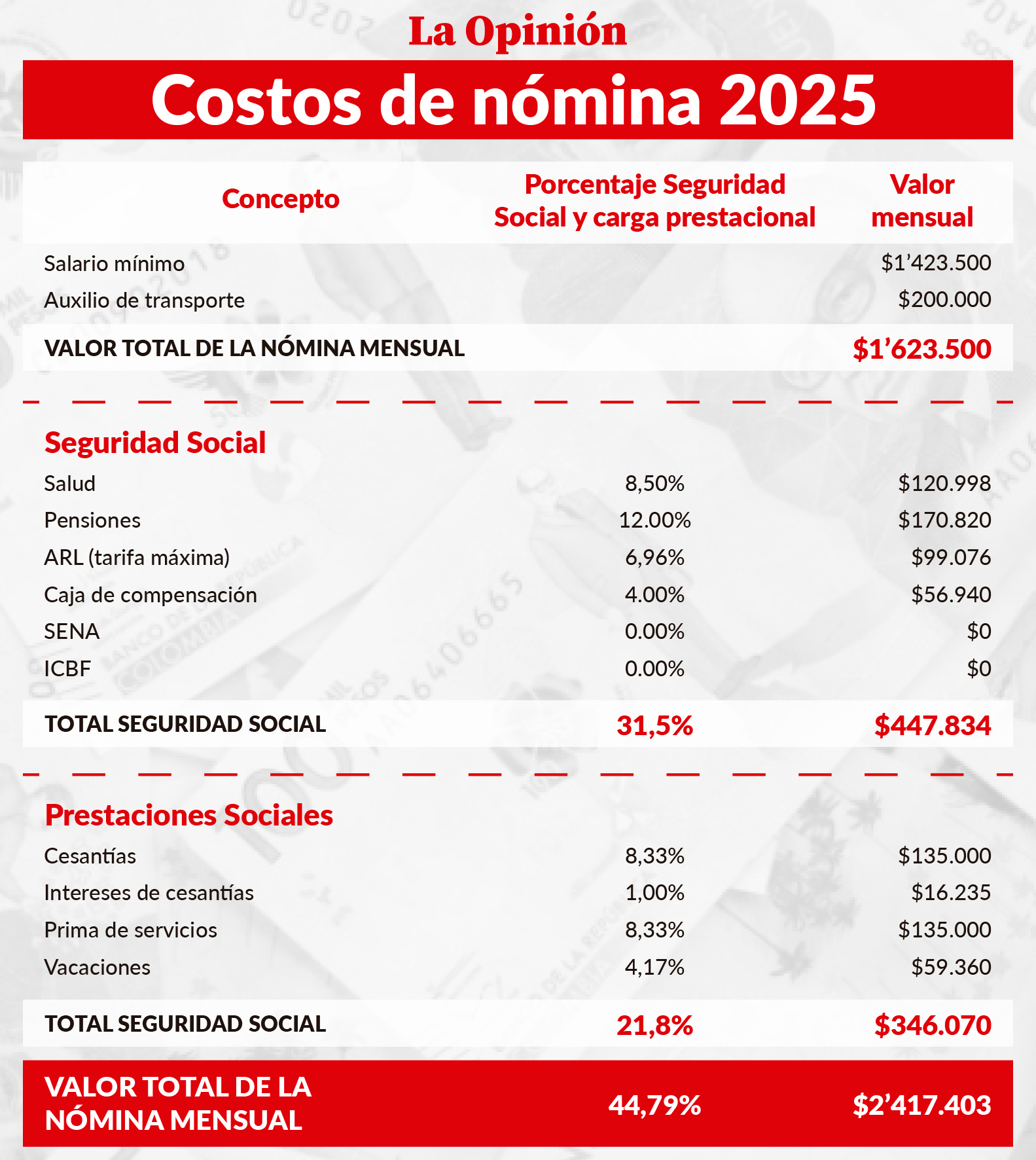 Costo