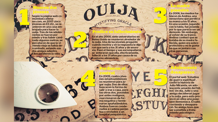 Curiosidades sobre la tabla ouija