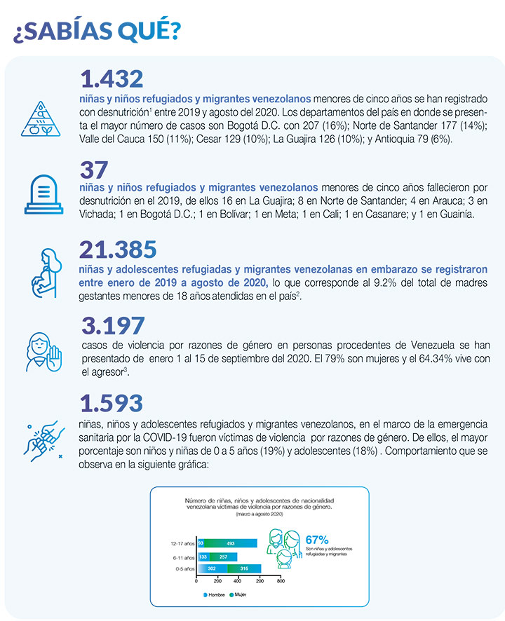 Defensoría del Pueblo - Niñez Refugiada