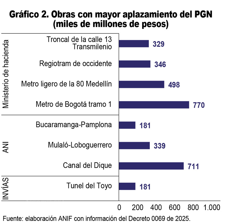 Obras