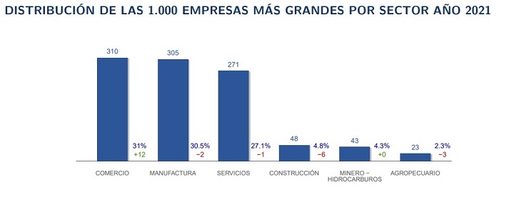 Empresas