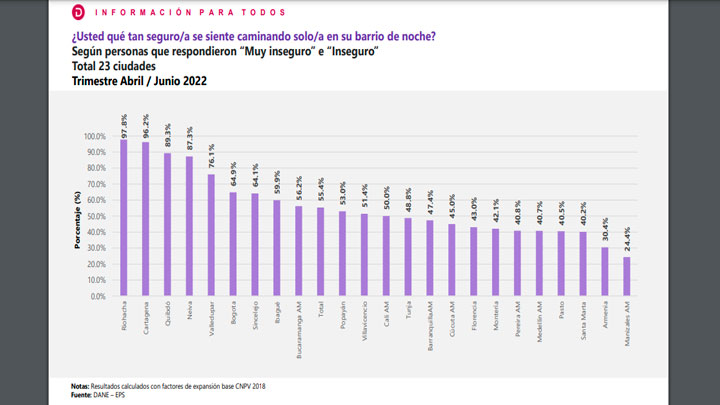 Encuesta Pulso Social