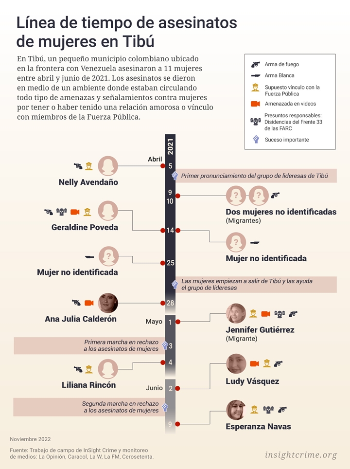 Así fue cómo ocurrieron los hechos en Tibú.