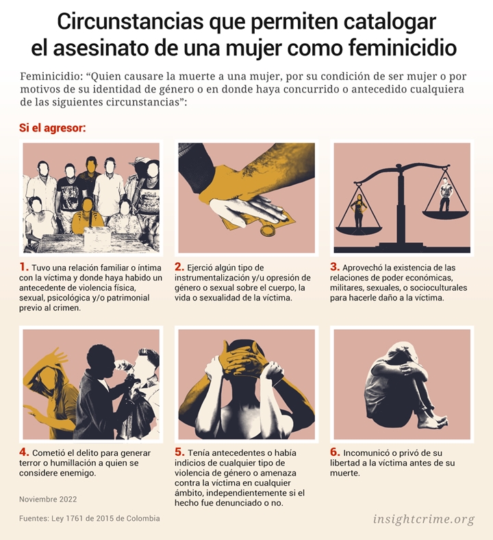 Ruta de los feminicidios