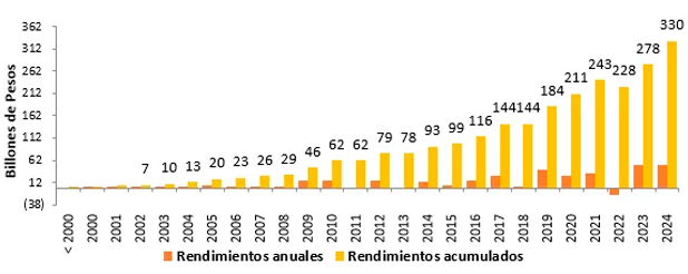 Fondo de pensiones