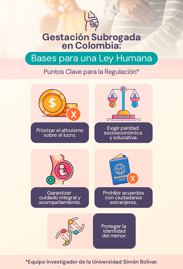 El proyecto plantea que la ley debe prohibir la participación de extranjeros en los acuerdos de gestación subrogada.