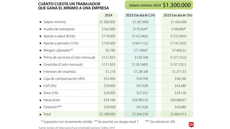 Fuente: La República