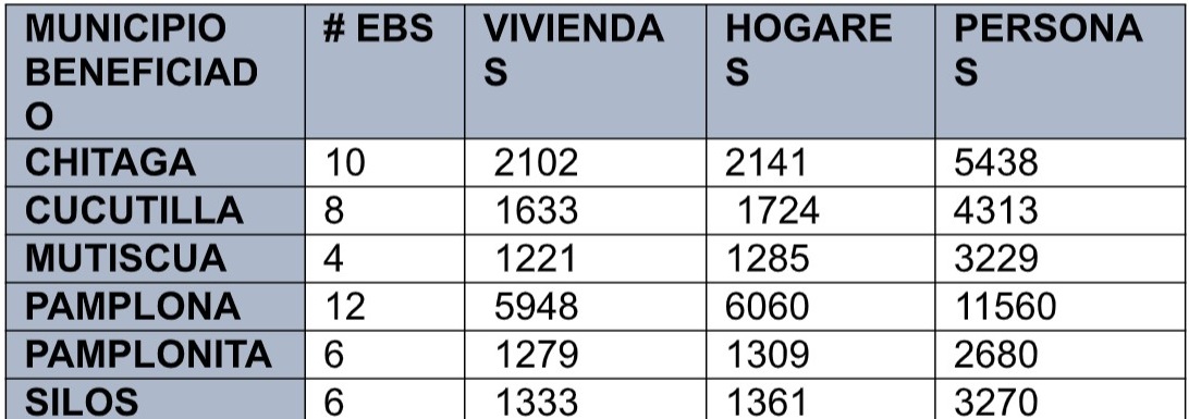 grafico