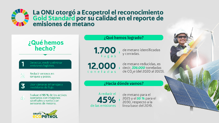 Ecopetrol recibió reconocimiento internacional en el marco de la COP28