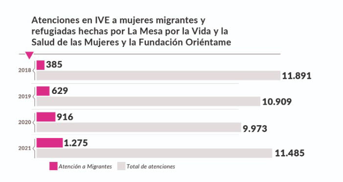 Detalle de las cifras de IVE