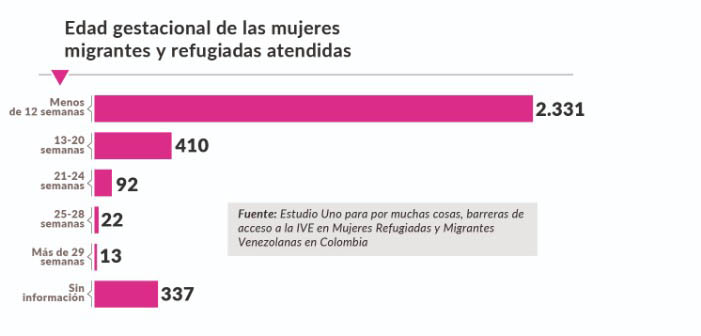 Datos de edades de mujeres 