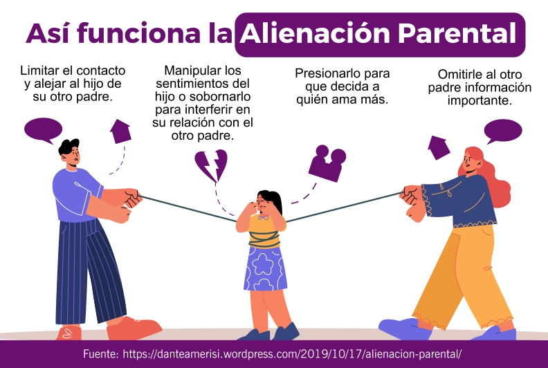 Alienación Parental.