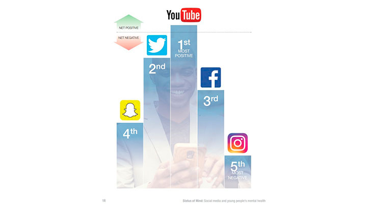 El peligro de sumergirse en algunas redes sociales./Foto: Internet