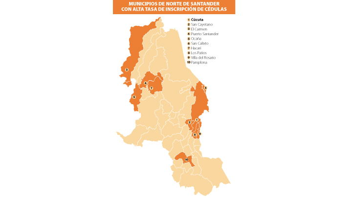 Inscripción de cédulas en Norte de Santander.
