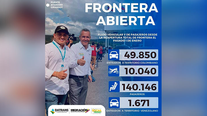Movilidad frontera