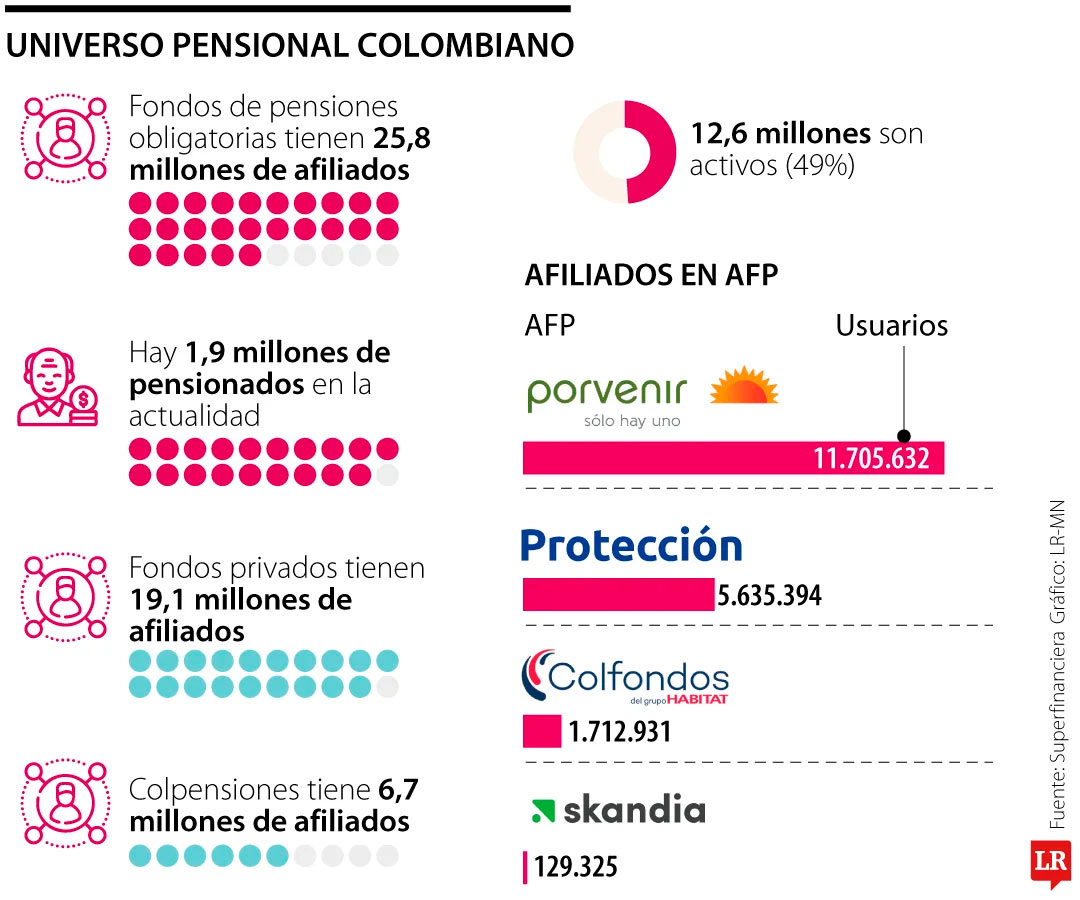 Pensiones
