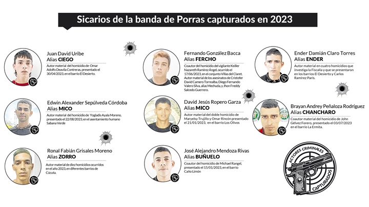 Sicarios de Porras