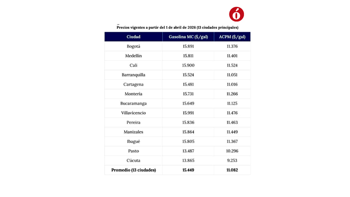 precios de la gasolina