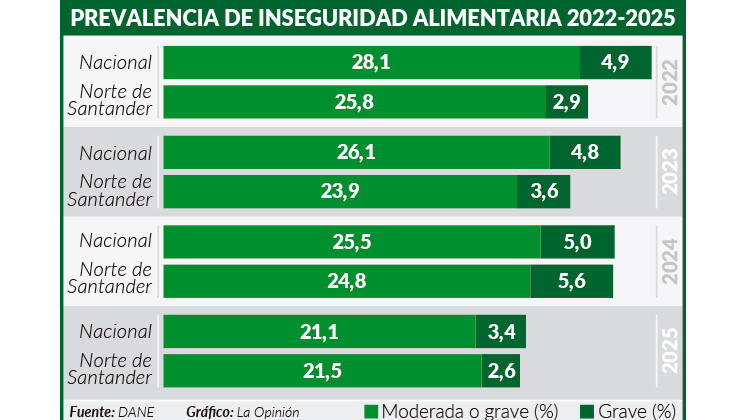 Prevalencia