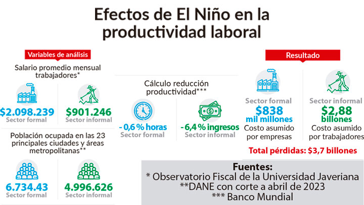 Productividad