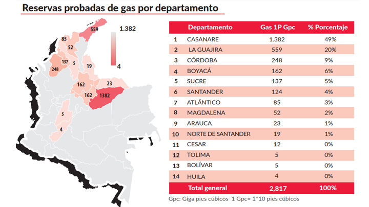 La razón por la que Norte de Santander ya no tiene reservas de petróleo