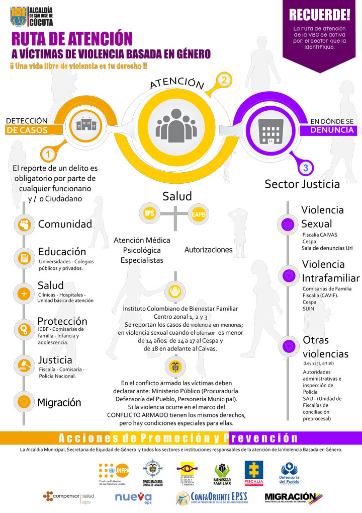 Ruta de atención a mujeres víctimas de violencia