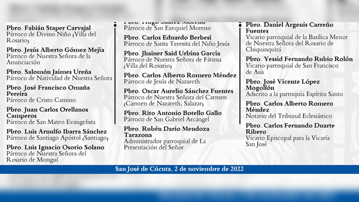 Cambios en los sacerdotes