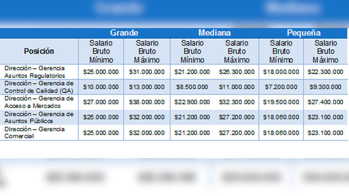 Salarios