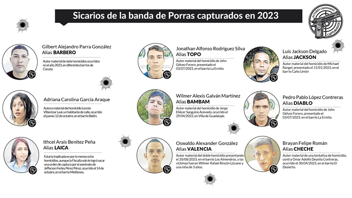Sicarios de porras en Cúcuta