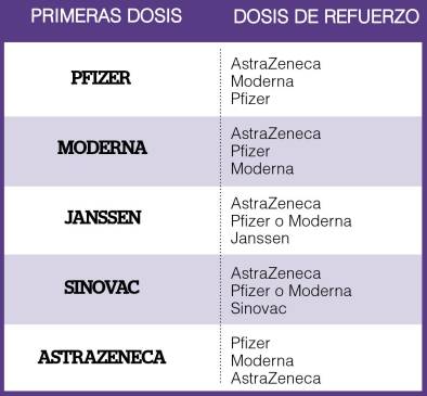 Tabla vacunas