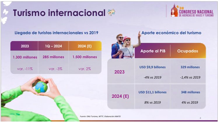 Turismo internacional