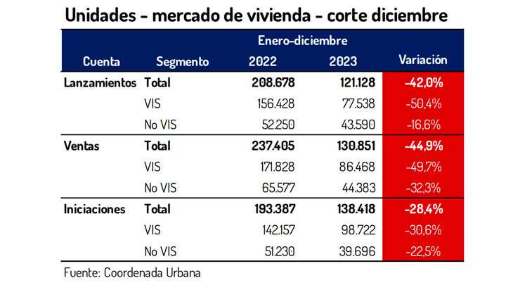 Vivienda