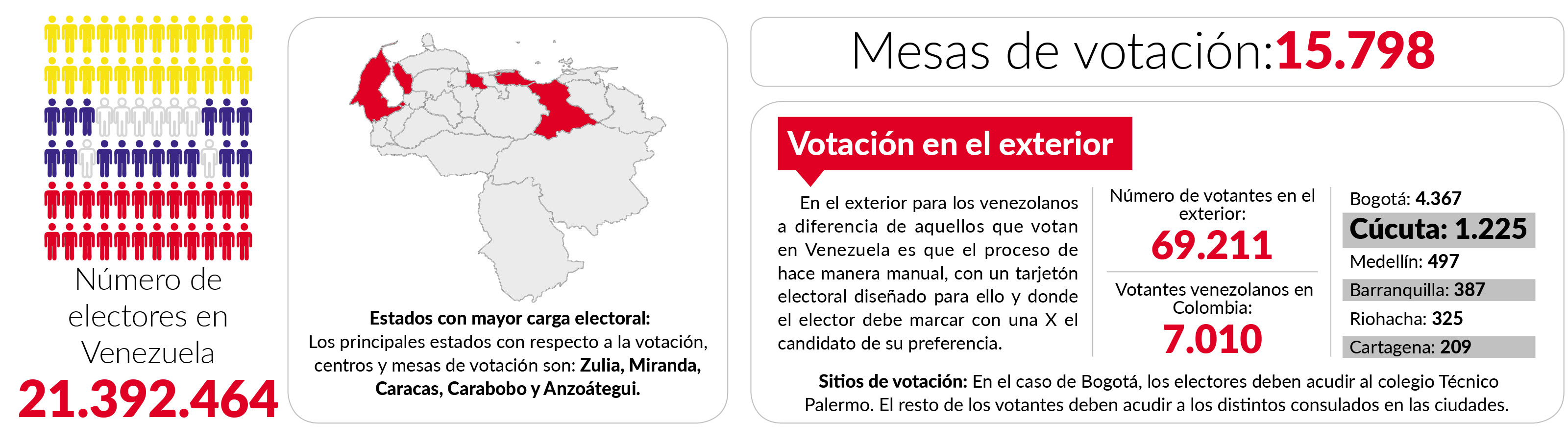 Elecciones Venezuela 
