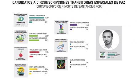 Citrep en Norte de Santander