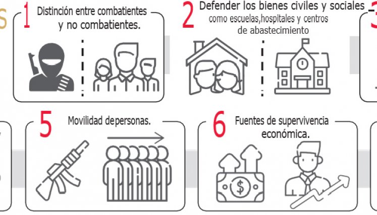 Los siete mínimos humanitarios.