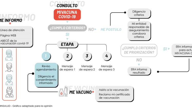 Covid-19: Me informo