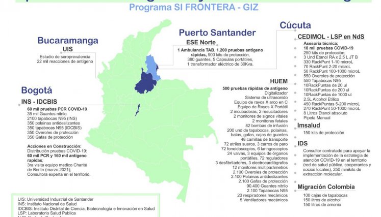 Acciones de la GIZ en el área de salud en Norte de Santander