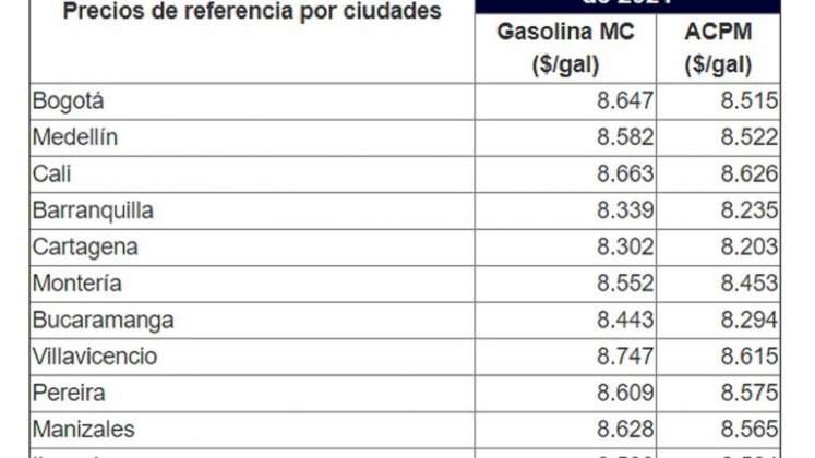 Precios del combustible en febrero de 2021