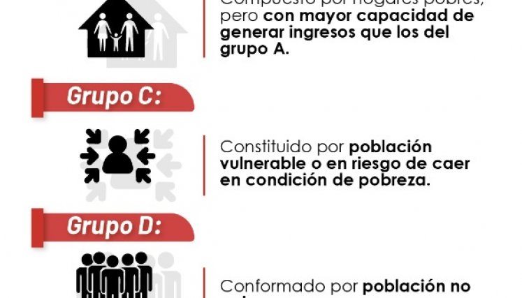 Grupos del Sisbén IV. 