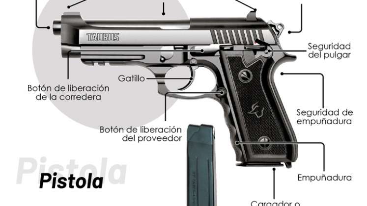 Identificar una pistola.