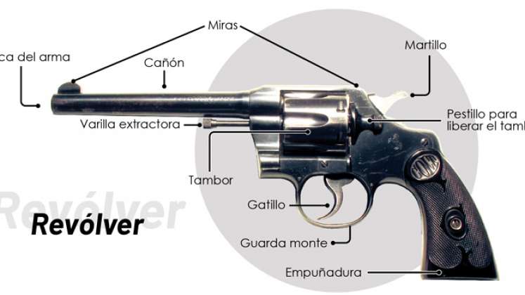 Como identificar un revólver.