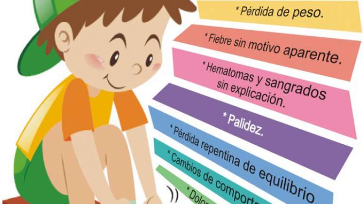 Infografía sobre los síntomas de cáncer.