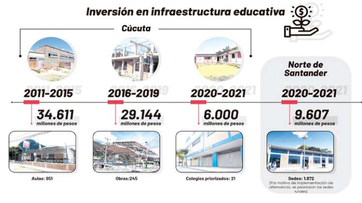 Gráfico estado de las escuelas.