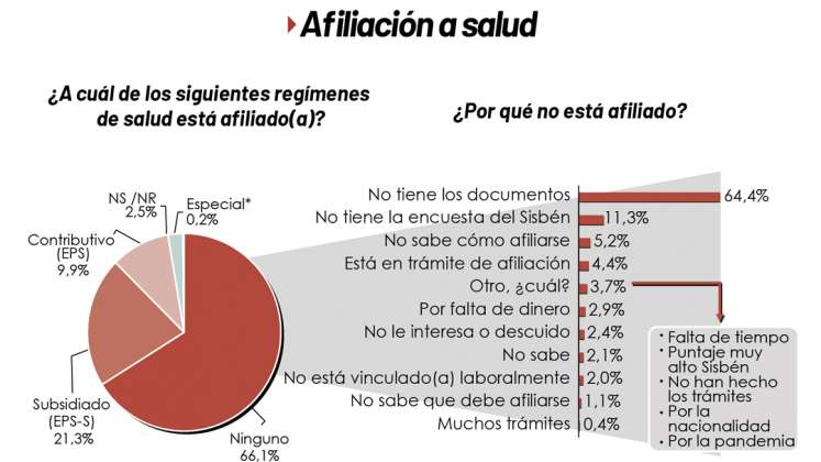 Inmigrantes