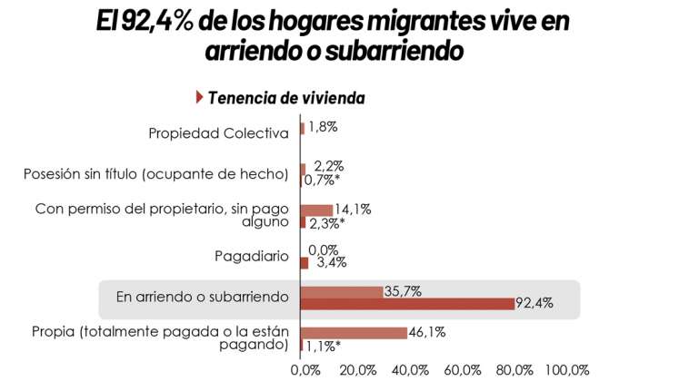 Inmigrantes