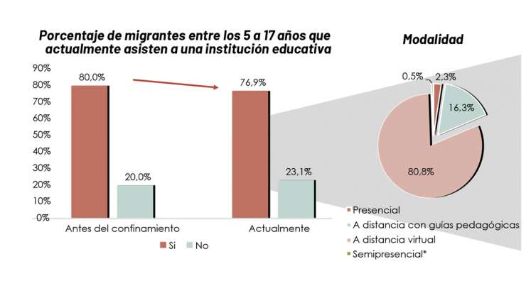 Inmigrantes